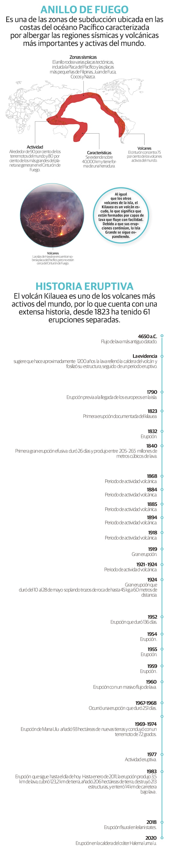 Volcán Kilauea de Hawái, un gigante en erupción que eleva niveles de alerta