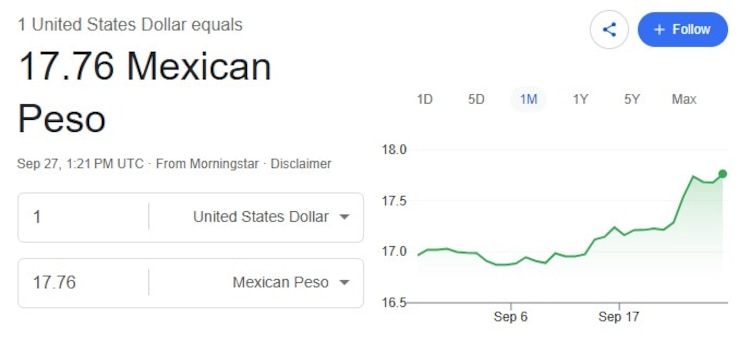 Este es el precio del dólar hoy.