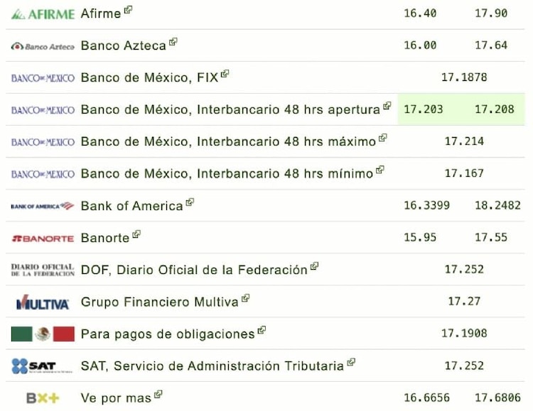 Este es el precio del dólar hoy
