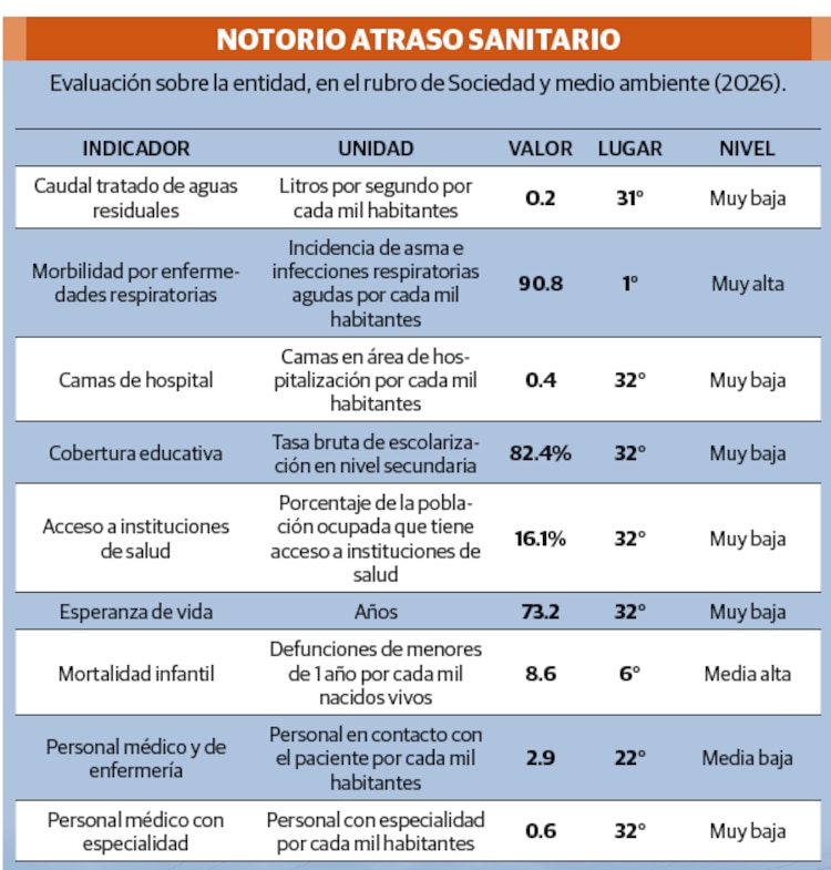 NOTORIO ATRASO SANITARIO