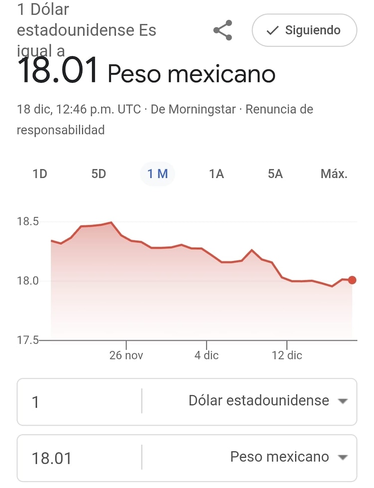 Este es el precio del dólar hoy