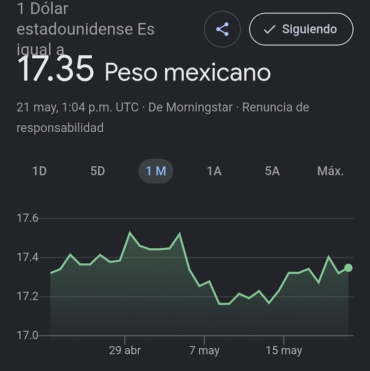 Este es el precio del dólar hoy.