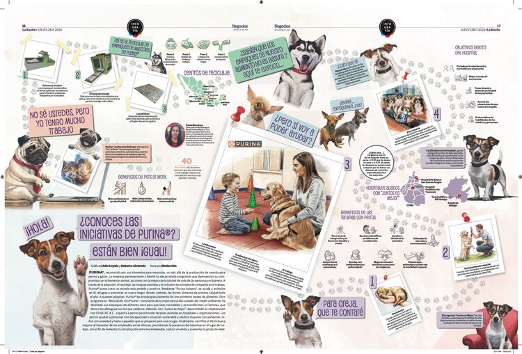 ¿Conoces Las iniciativas de Purina®?
