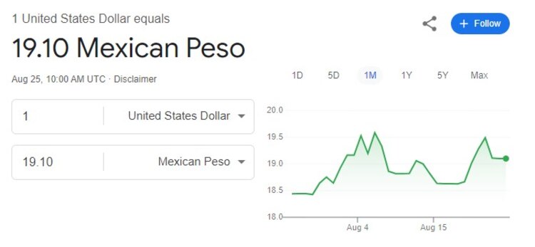 Este es el precio del dólar este domingo 25 de agosto, según Google.