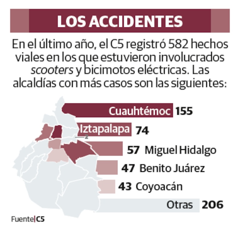 Los accidentes