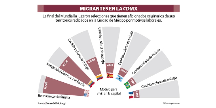 Migrantes en la CDMX