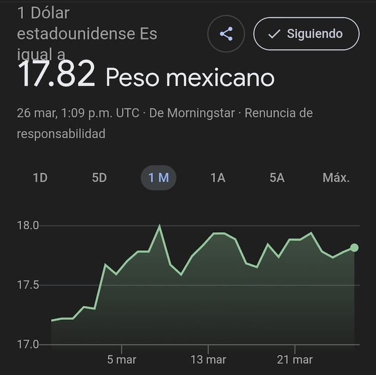 Este es el precio del dólar hoy.