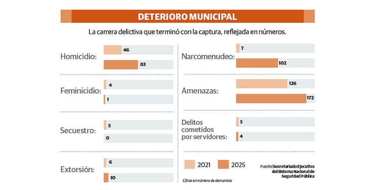DETERIORO MUNICIPAL