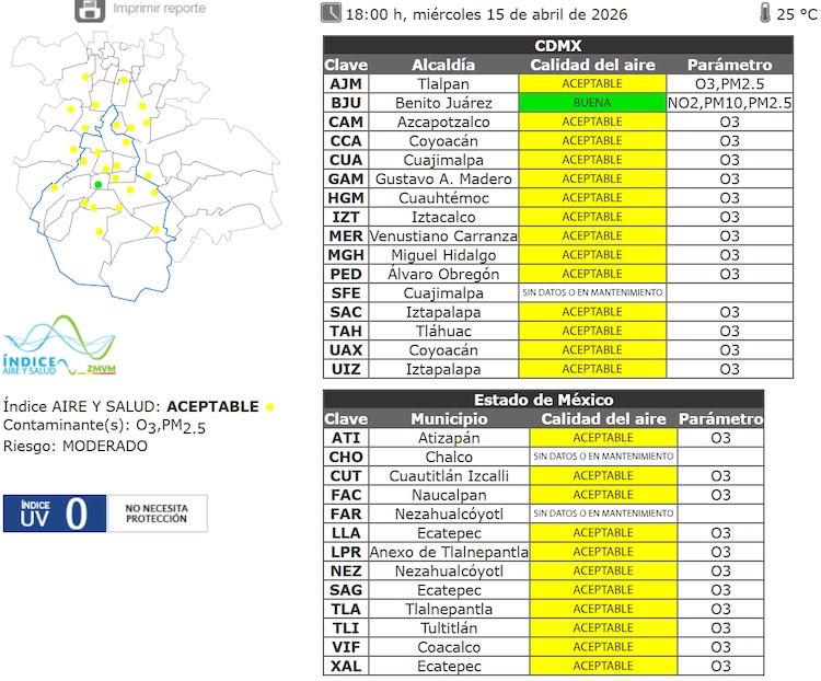 El estado de la calidad del aire a las 18:00 horas de este miércoles 15 de abril de 2026 en la Zona Metropolitana del Valle de México.