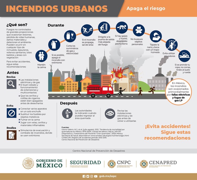 La Coordinación Nacional de Protección Civil del Gobierno de México informó sobre cómo prevenir incendios esta Navidad.