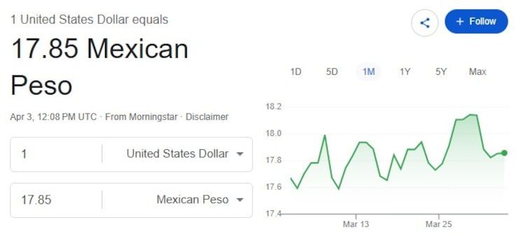 Este es el precio del dólar hoy.