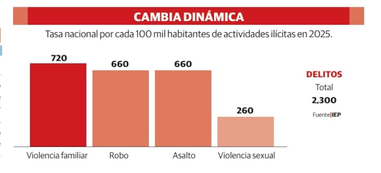 CAMBIA DINÁMICA