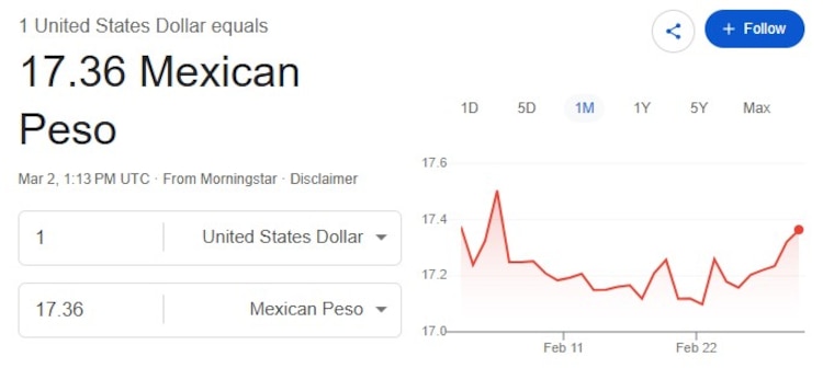 Este es el precio del dólar hoy.