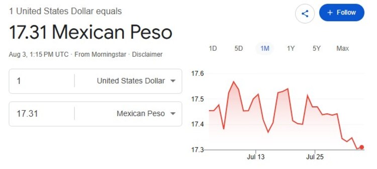 Este es el precio del dólar hoy.