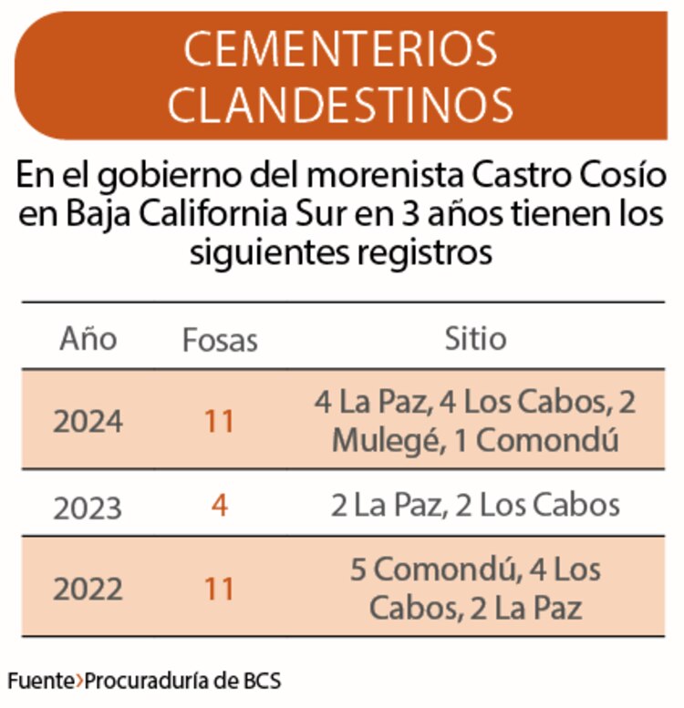 Cementerios Clandestinos