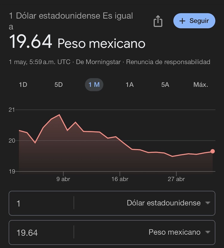 Este es el precio del dólar hoy según Google