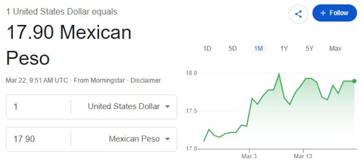 Este es el precio del dólar hoy.