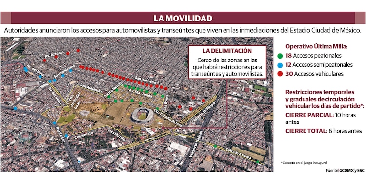 LA MOVILIDAD