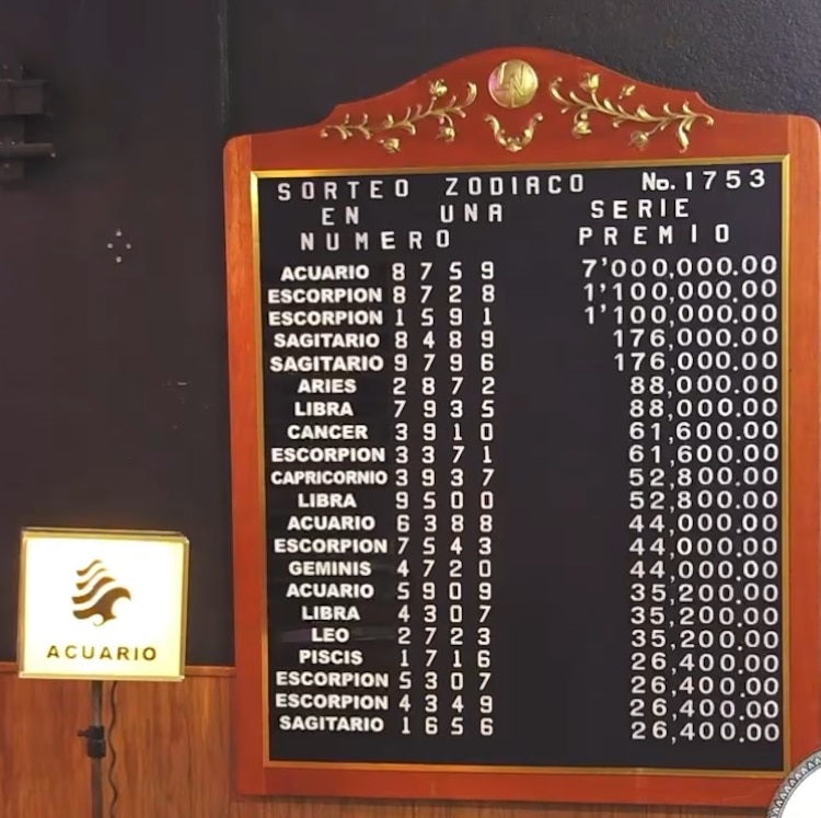 Resultados del Sorteo Zodiaco 1753 del domingo 19 de julio de 2026.