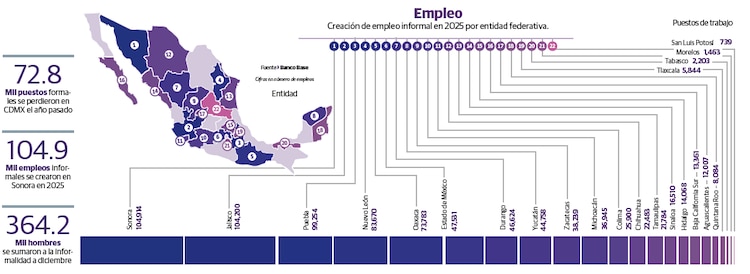 Empleo