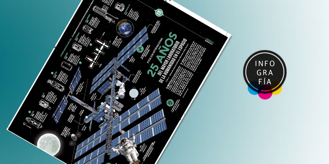 25 años del mayor laboratorio de la humanidad en el espacio