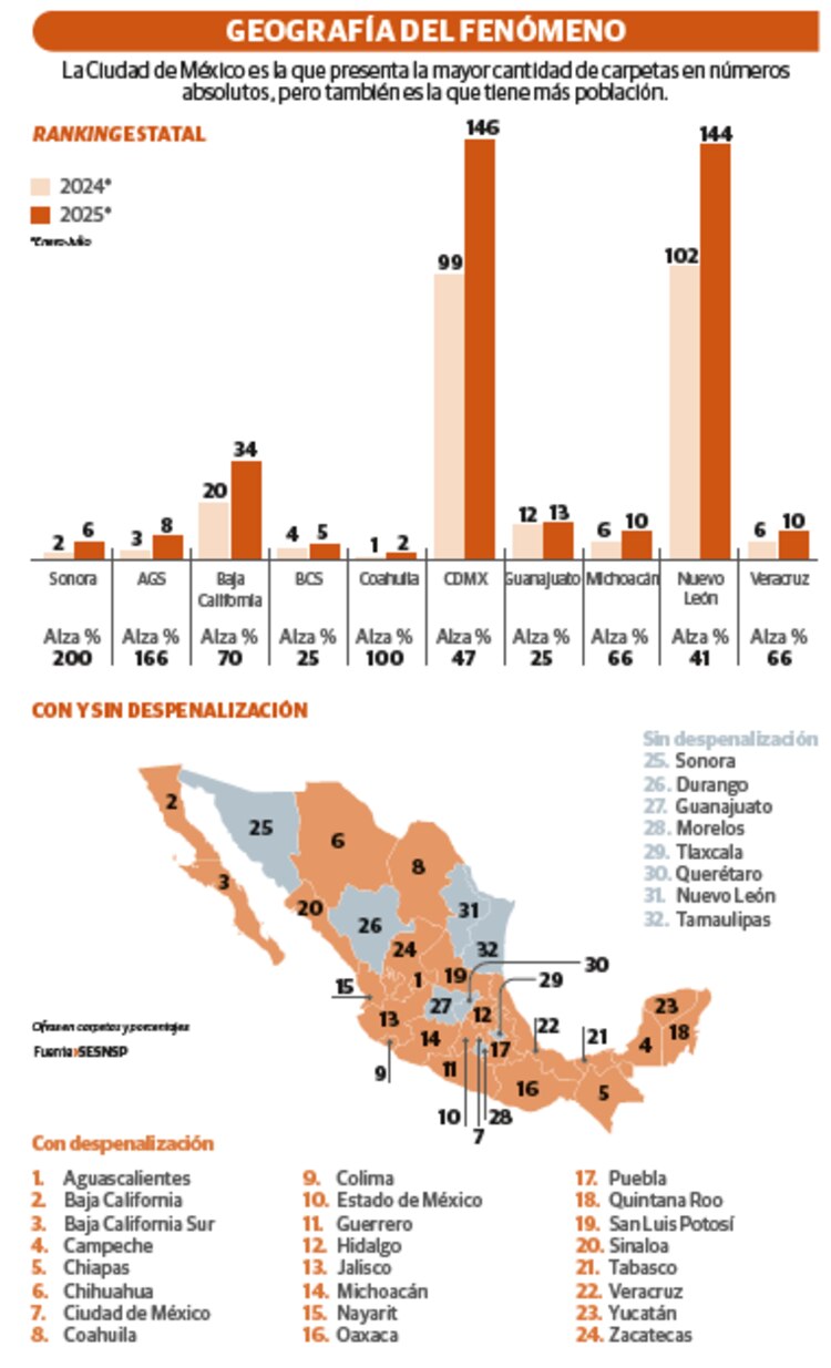 Geografía del fenómeno