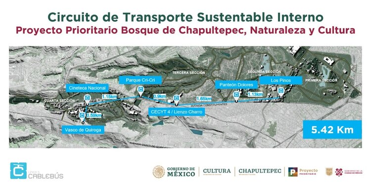 Línea 3 del Cablebús que correrá de Vasco de Quiroga a Los Pinos