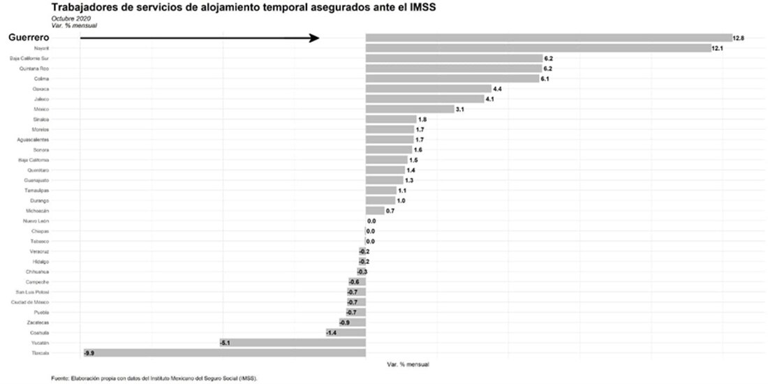 Aanálisis de la Consultora Brain Analytics e Innovation basado en datos del IMSS.
