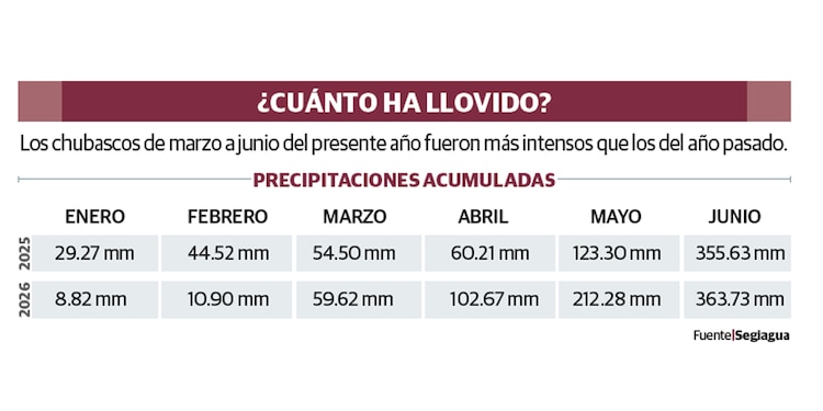 ¿CUÁNTO HA LLOVIDO?