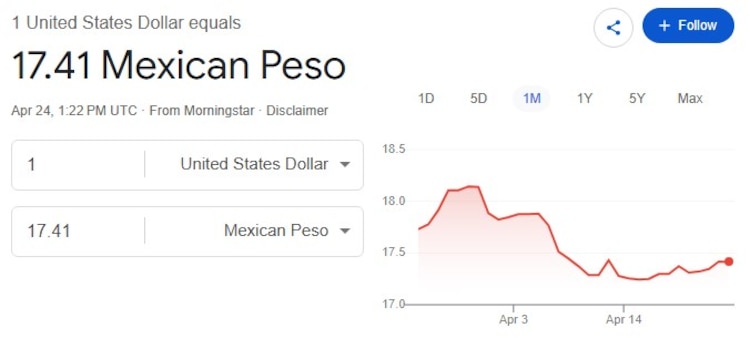 Este es el precio del dólar hoy.