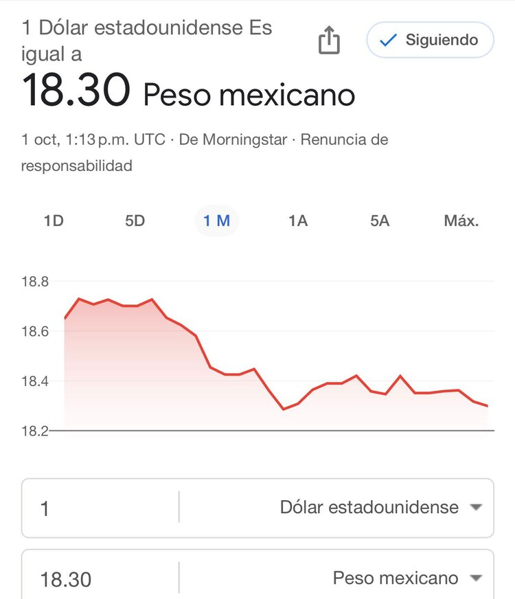 Este es el precio del dólar hoy