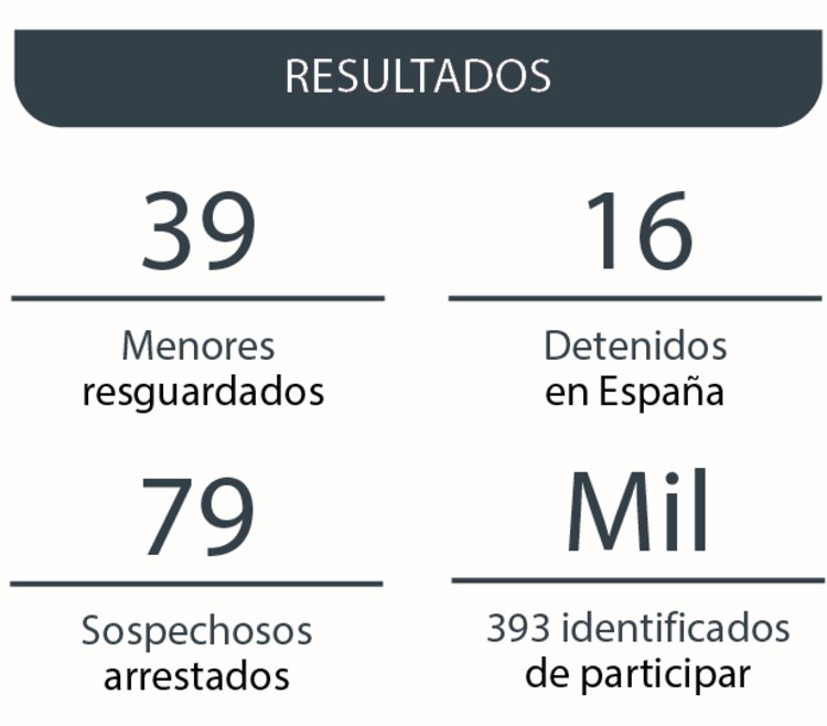 Los resultados