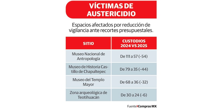 VÍCTIMAS DE AUSTERICIDIO