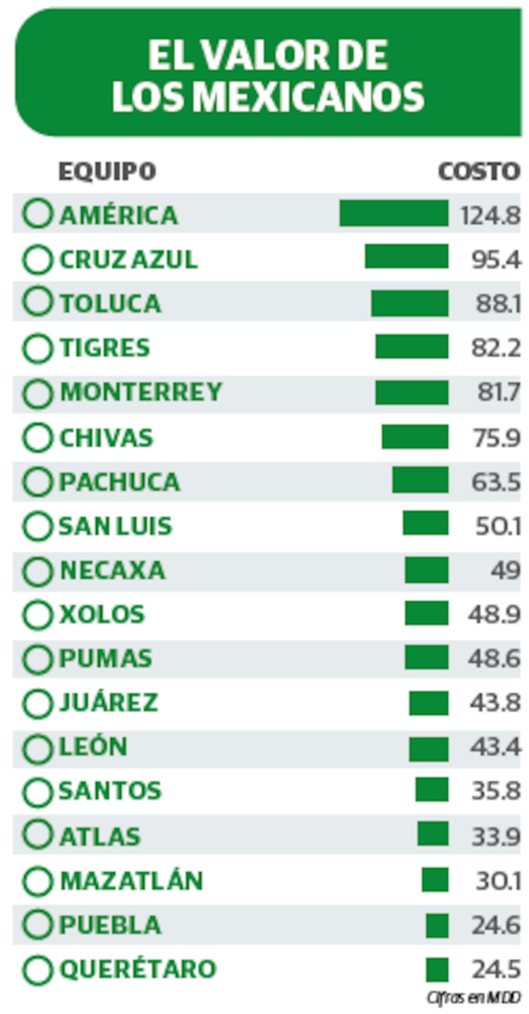 El valor de los mexicanos