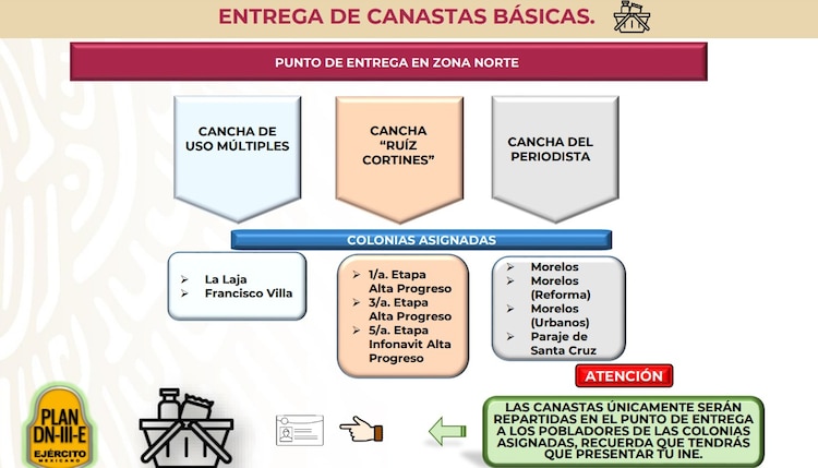 Entrega de canastas básicas en Acapulco.