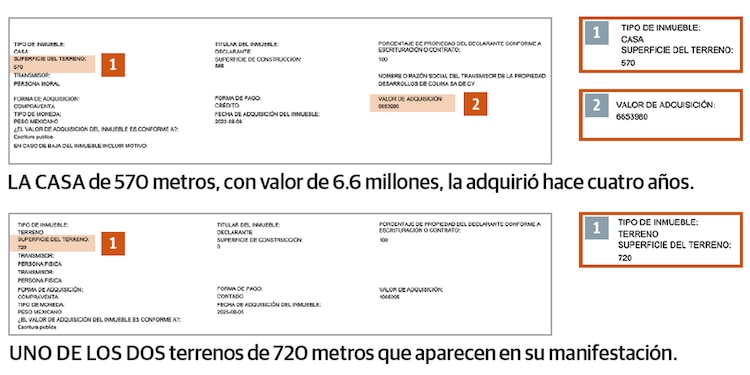 Gobernadora de Colima aumenta 144% su patrimonio en un trienio
