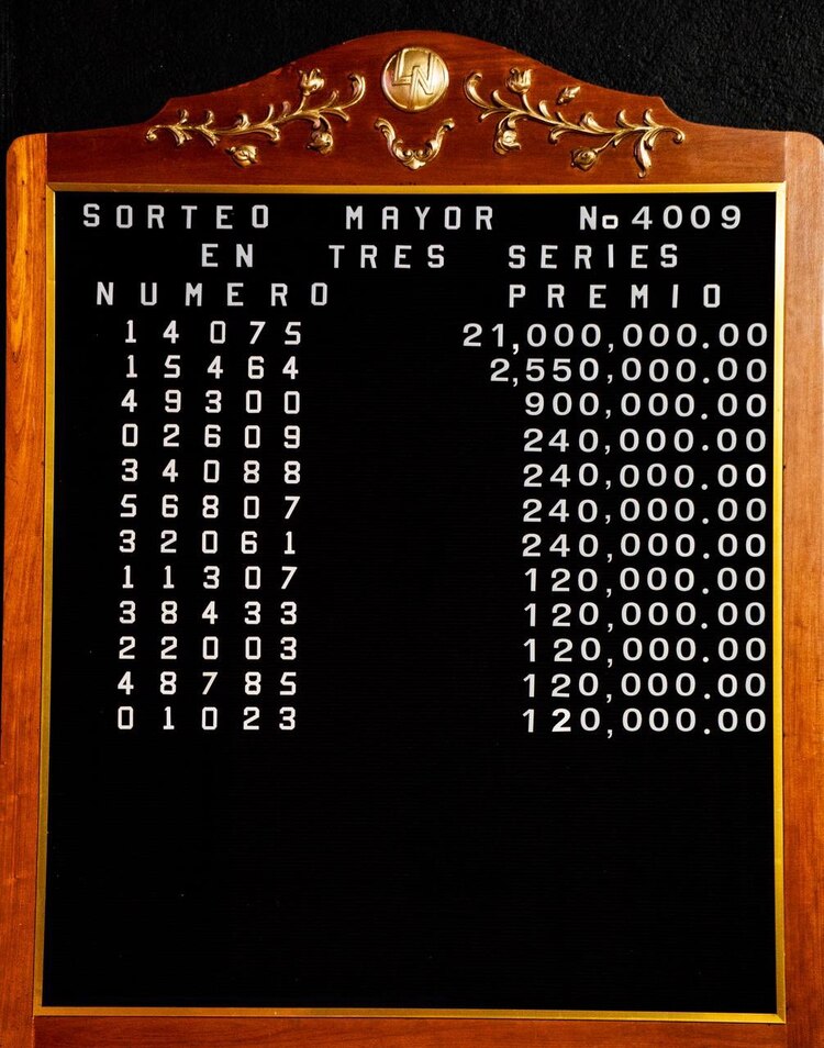 Lista de Ganadores del Sorteo Mayor 4009.
