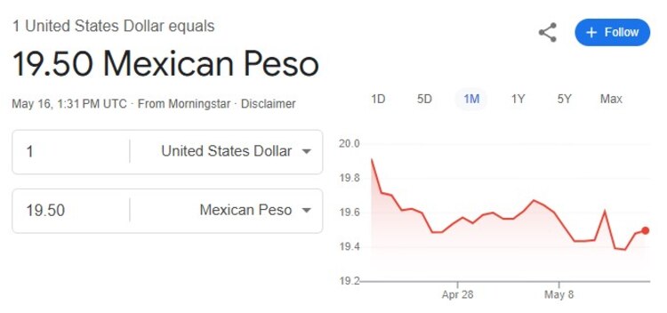 Este es el precio del dólar hoy.