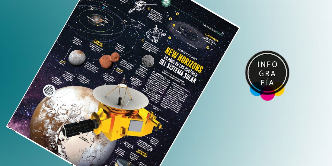 New Horizons, 20 años en los confines del Sistema Solar