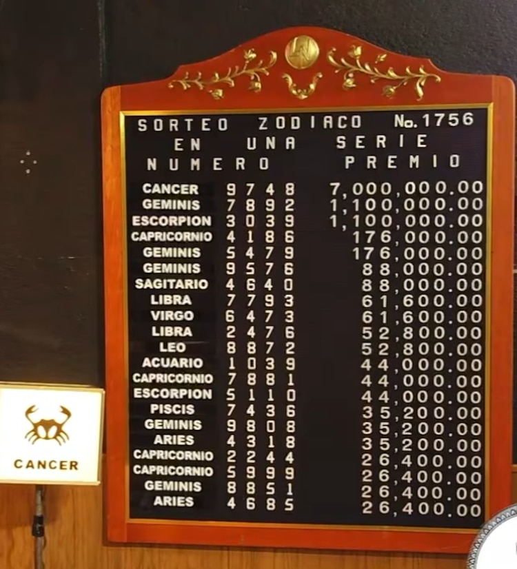 Resultados del Sorteo Zodiaco 1753 del domingo 9 de agosto de 2026.