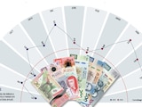 Actividad económica crece 3.3% en julio; cifra más alta en 33 meses