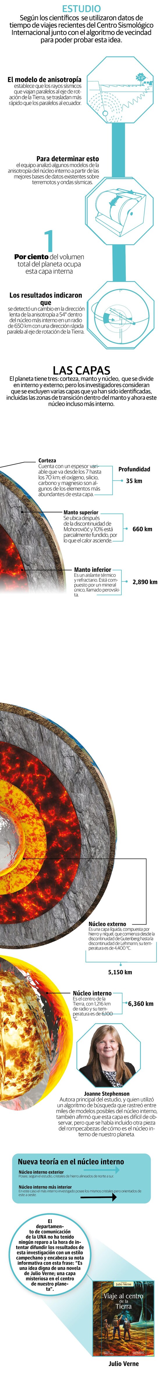 Descubren un “nuevo mundo”
dentro del núcleo de la Tierra
