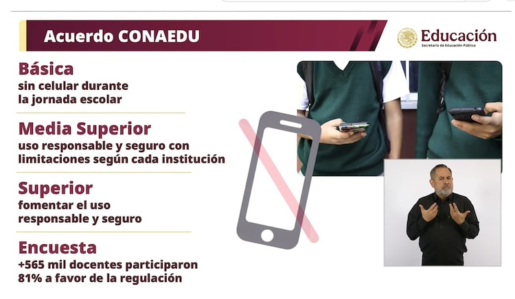 Gráfica oficial.