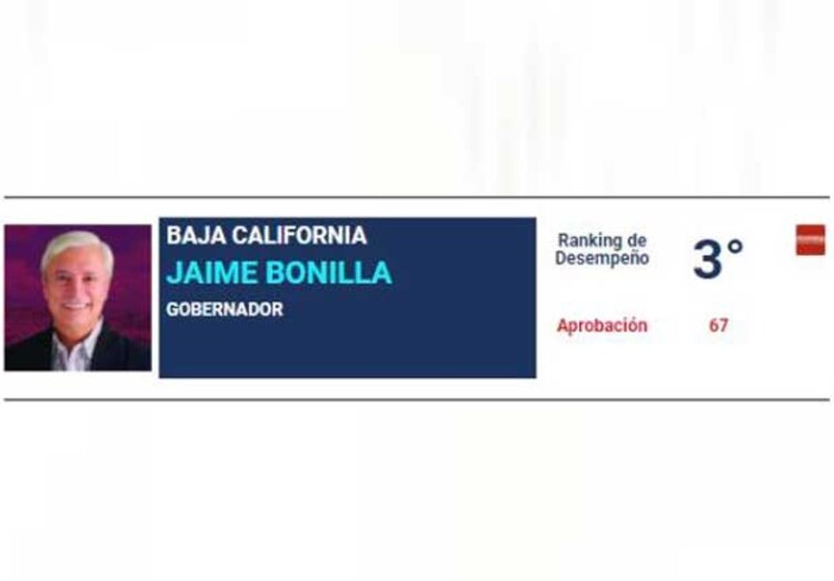 Estudio presentado por la casa encuestadora Demotáctica, en colaboración con la revista Campaign & Elections de México.