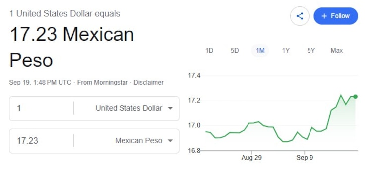 Este es el precio del dólar hoy.