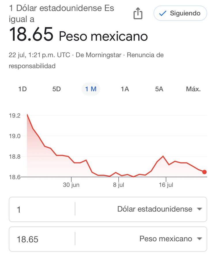 Este es el precio del dólar hoy