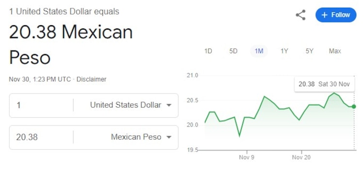 Precio del dólar hoy 30 de noviembre.