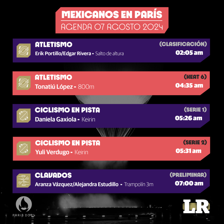 Cartelera de la actividad de los atletas mexicanos el miércoles 7 de agosto en los Juegos Olímpicos de París 2024