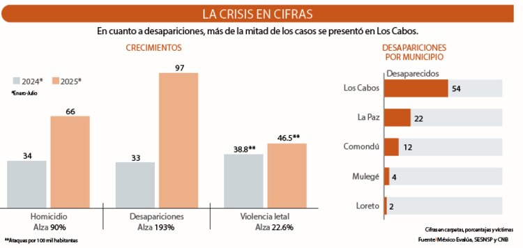 La crisis en cifras