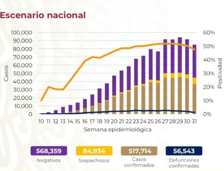 Casos Covid-19 en México al 15 de agosto